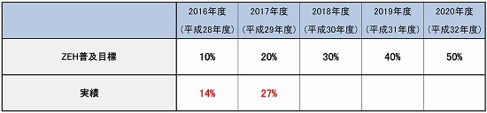目標と実績
