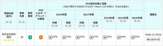 目標と実績