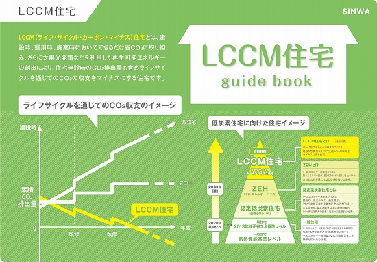 LCCM説明