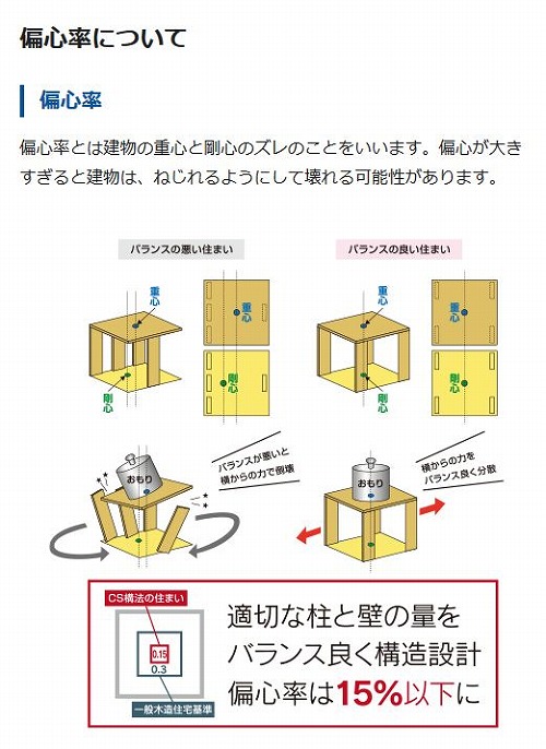 耐震について