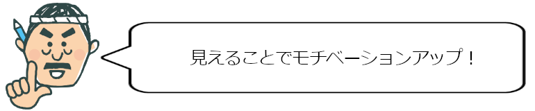 見えることでモチベーションアップ