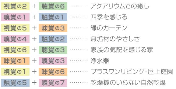 2つの感覚