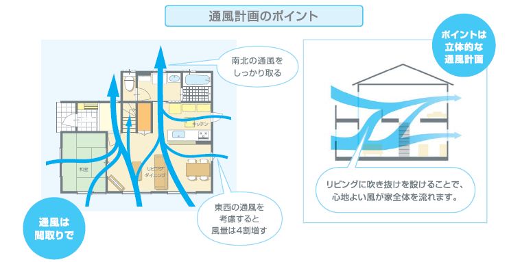 風の流れ