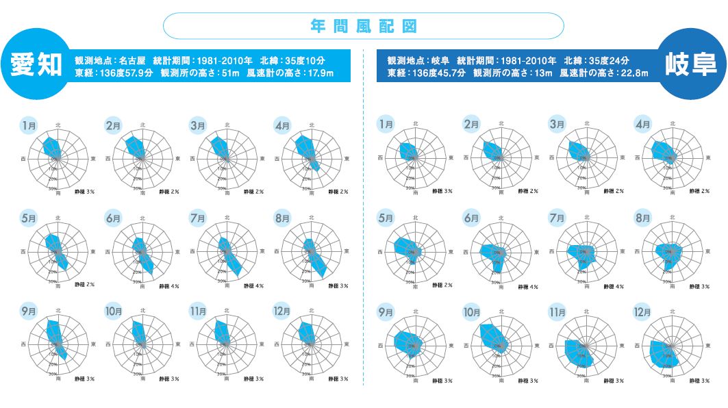 愛知県と岐阜県の風