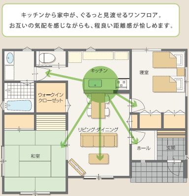 平屋の間取り