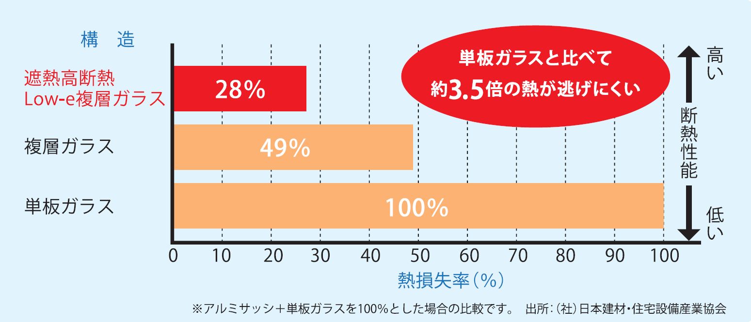 新和建設の窓 新和建設の窓 愛知県 岐阜県で新築 注文住宅を建てる新和建設のブログ