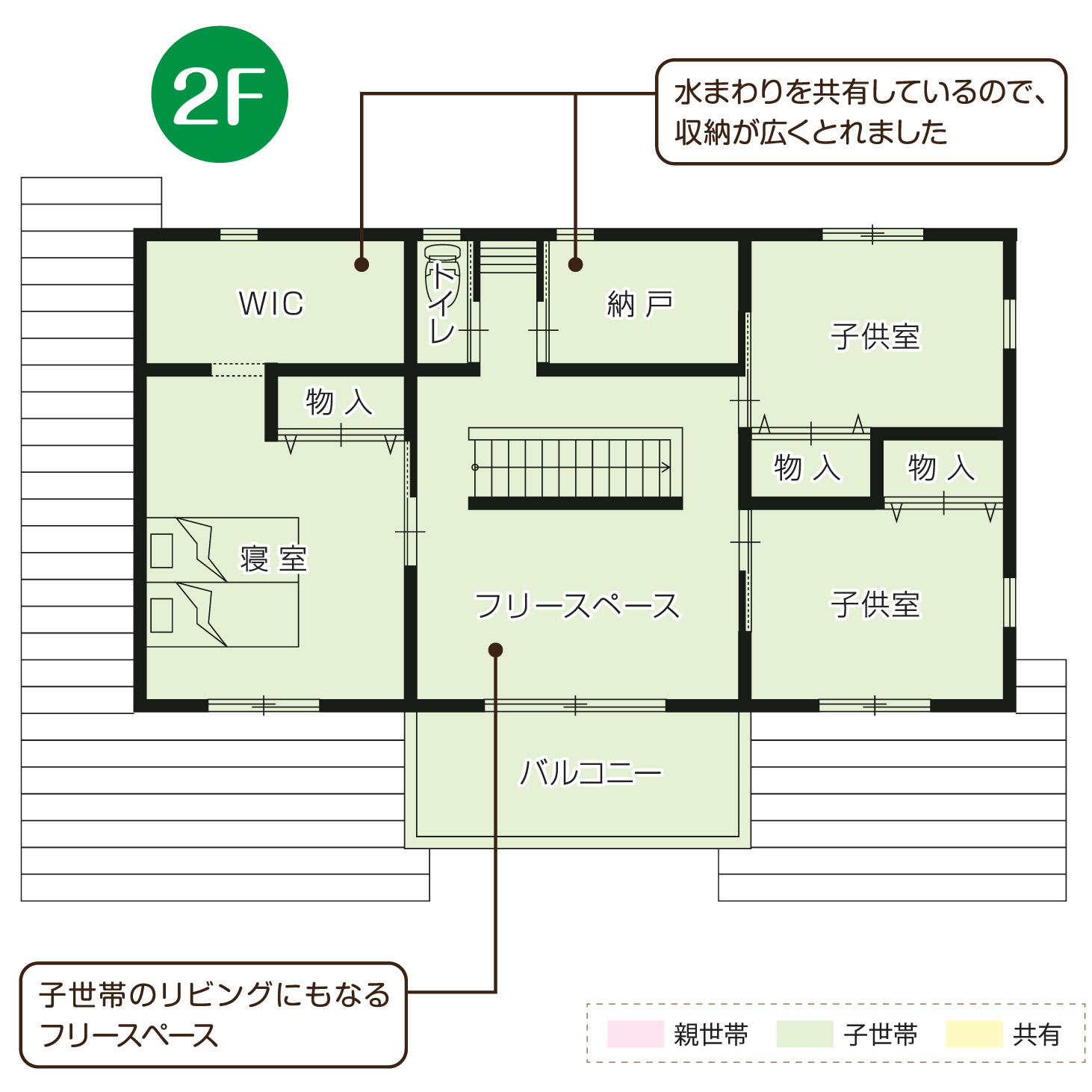 完全同居型の二世帯住宅の間取り