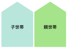 完全分離型の二世帯住宅がいいって本当 そのメリット デメリットとは 愛知県 岐阜県で新築 注文住宅を建てる新和建設のブログ 完全分離型の二世帯住宅がいいって本当 そのメリット デメリットとは 愛知県 岐阜県で新築 注文住宅を建てる新和建設のブログ