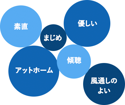 新和建設を一言で言うと？ 素直,まじめ,優しい,アットホーム,傾聴,風通しのよい