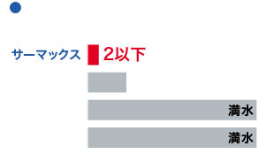 各種断熱材の吸水性比較