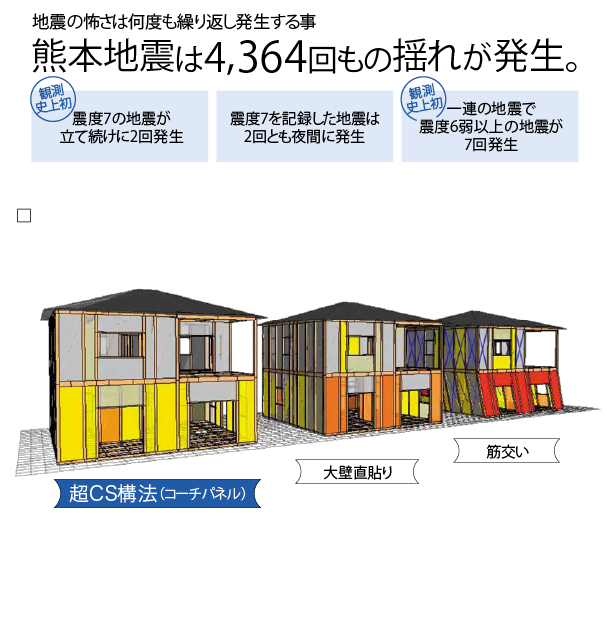 地震シミュレーション